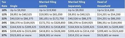 progressive tax system